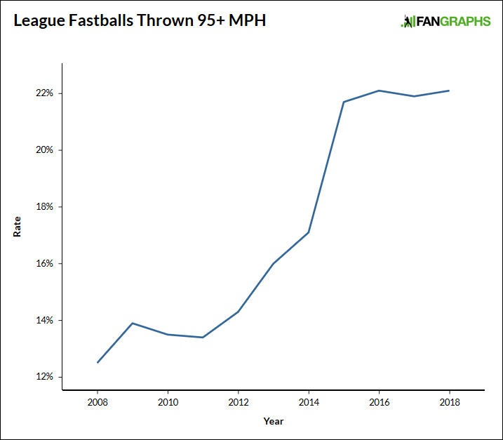 league-fastballs-95-plus.png