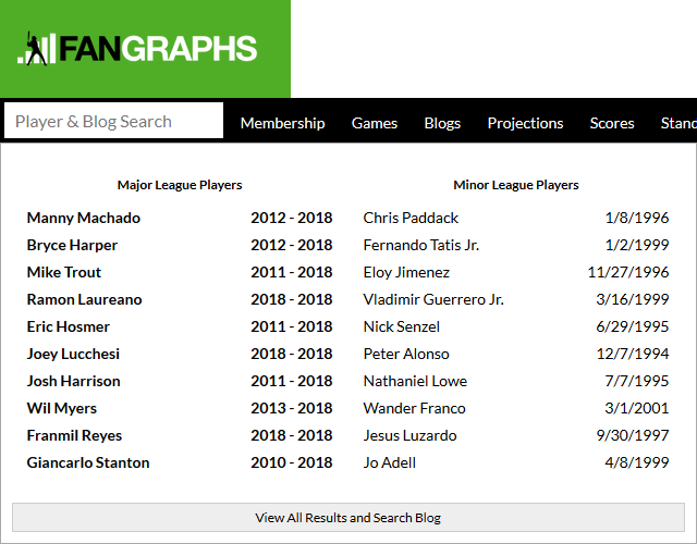 Bryce Harper Rookie Season Stats