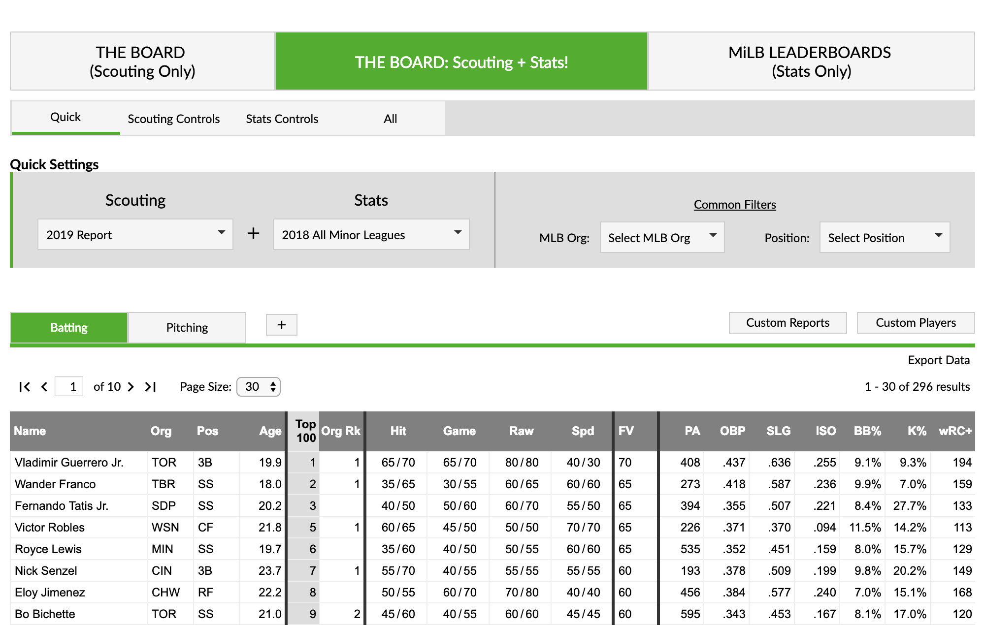 highest mlb scouting grades