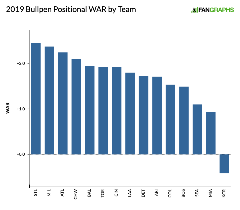 2020 Positional Power Rankings: Bullpen (No. 16-30)