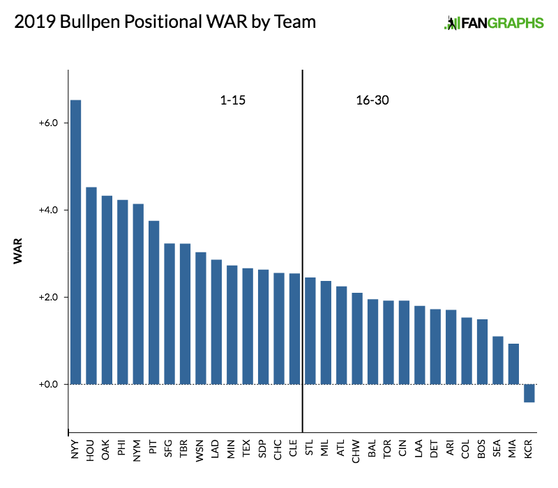 The Sunday Read: Texas Rangers Opening Day roster projection 2.0 - Jeff  Wilson's Texas Rangers Today