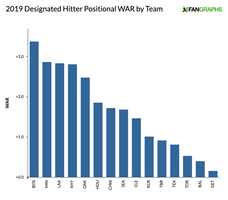 Even Kevin Plawecki is a saga as Red Sox pout their way to obscurity