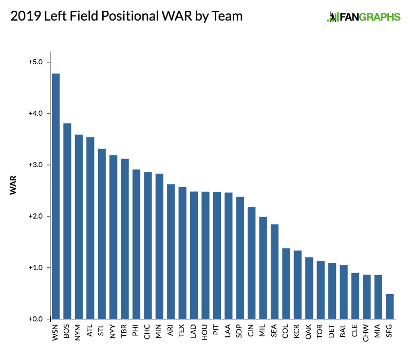 One Giants roster crunch results in Wade's demotion - what will