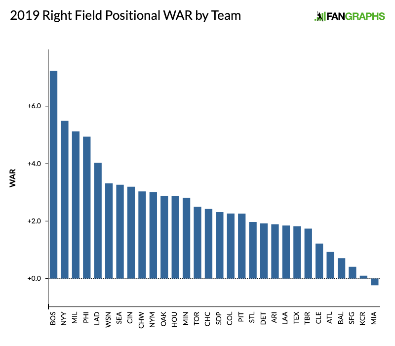 Ben Zobrist Statcast, Visuals & Advanced Metrics