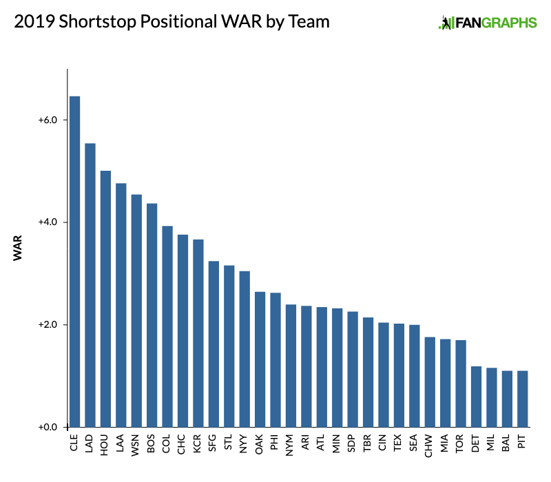 Jeter's Meager Average in Spring Training Does Not Worry Him or