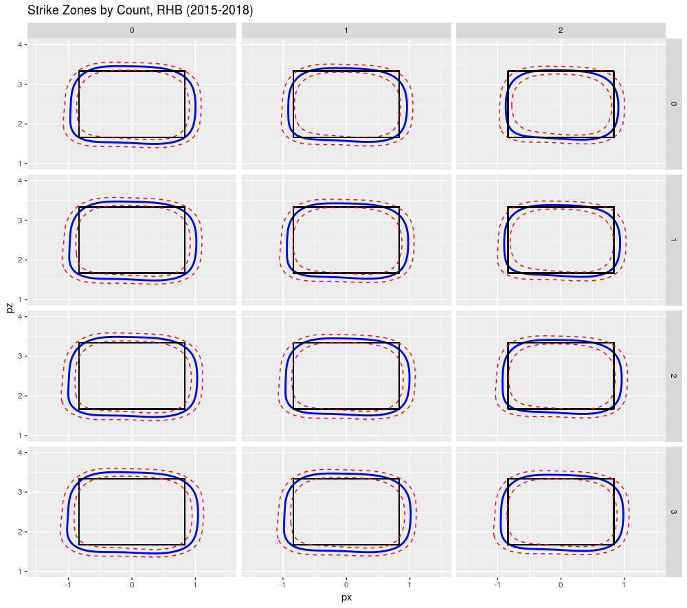 The Art of Pitch Framing