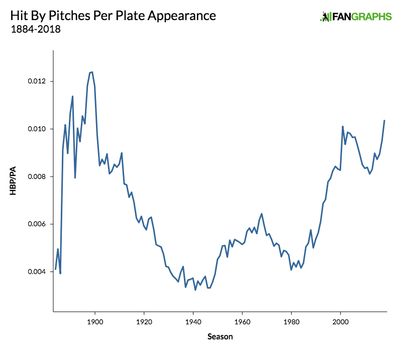 Pitching to Garcia or Gallo, the shift, and some interesting stats