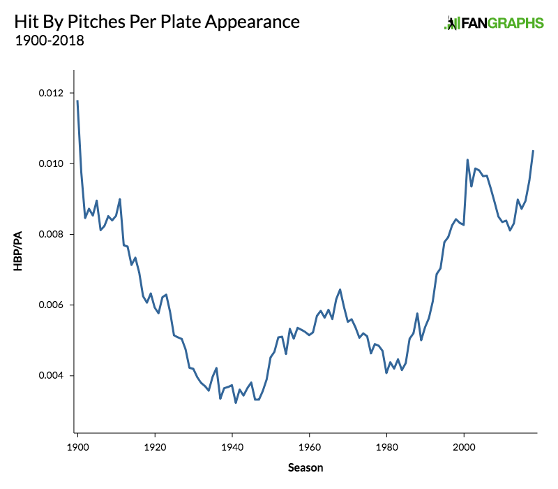 FanGraphs Baseball  Baseball Statistics and Analysis