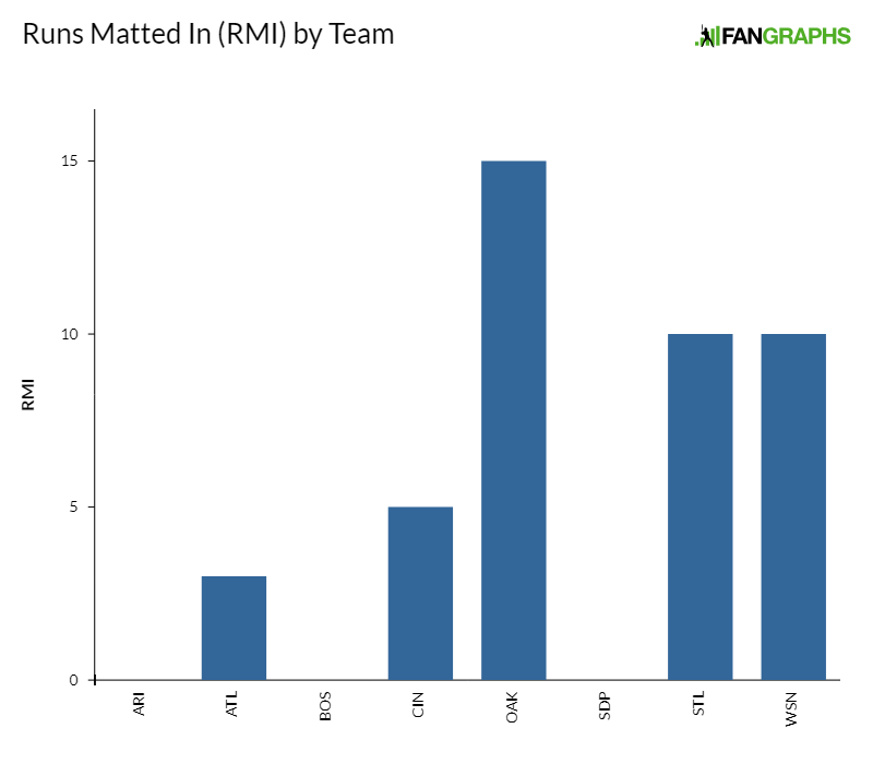 Matt Chapman - RMI