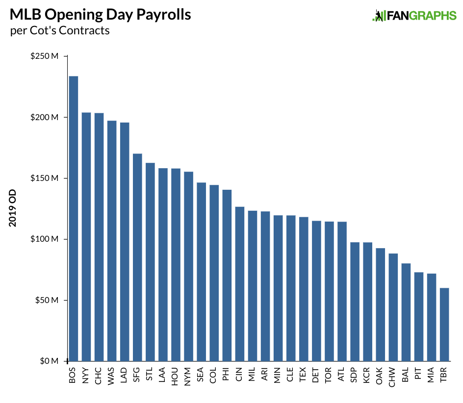 Mets have the highest payroll in Major League Baseball - Newsday