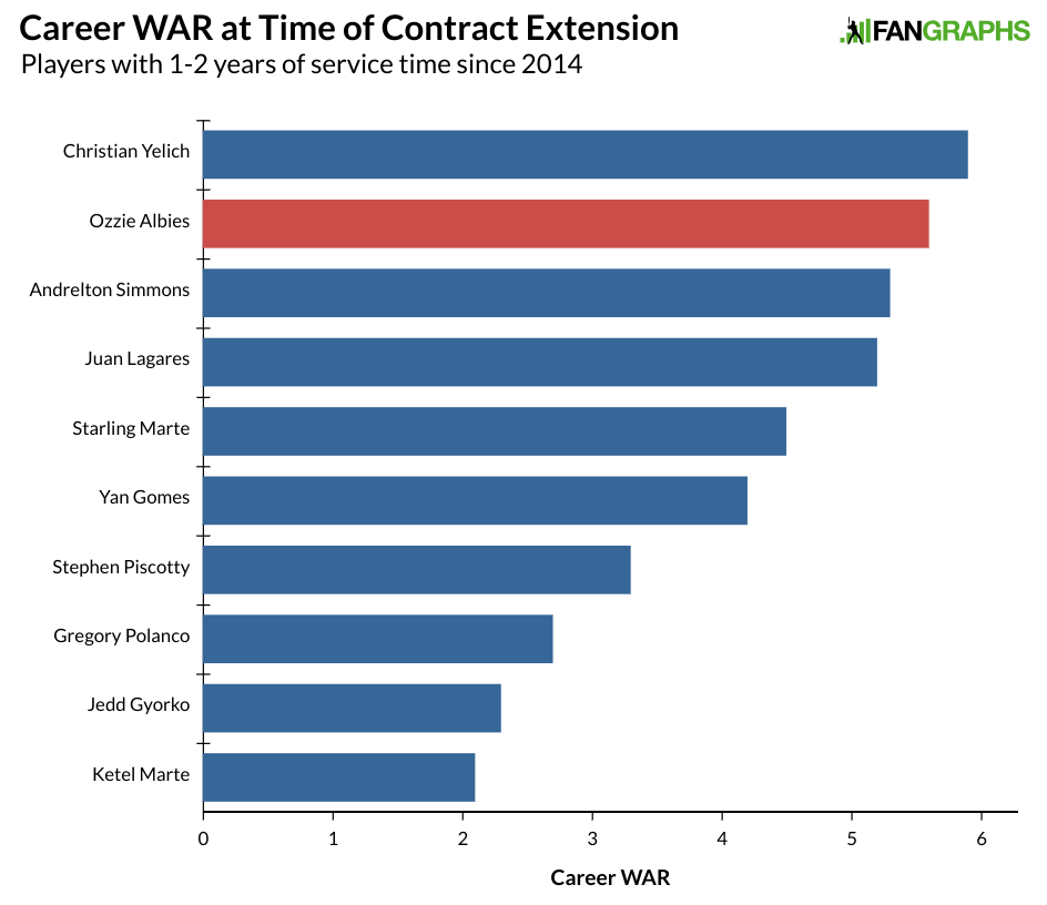 Ozzie Albies Net Worth in 2023 How Rich is He Now? - News