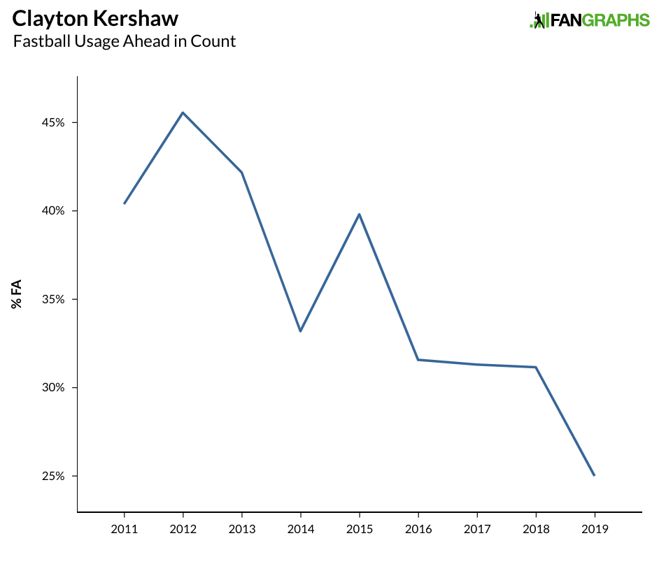 Clayton Kershaw's dominant slider-curve combo - Beyond the Box Score