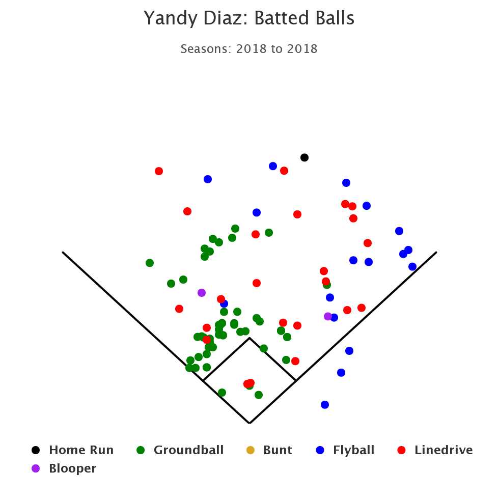 Yandy Com Size Chart