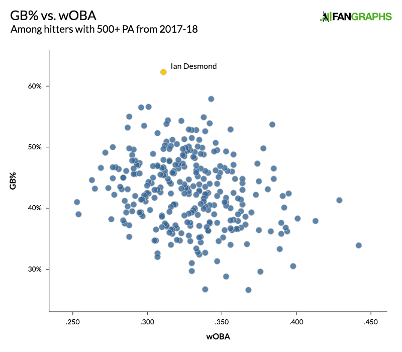 There is a Glimmer of Hope for Ian Desmond