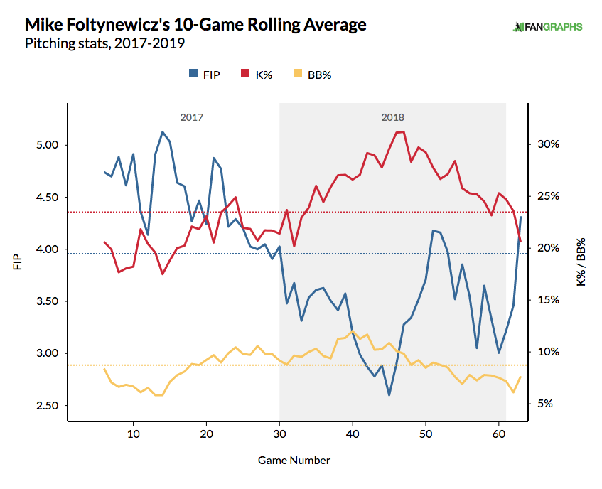 Matt Strahm Statcast, Visuals & Advanced Metrics