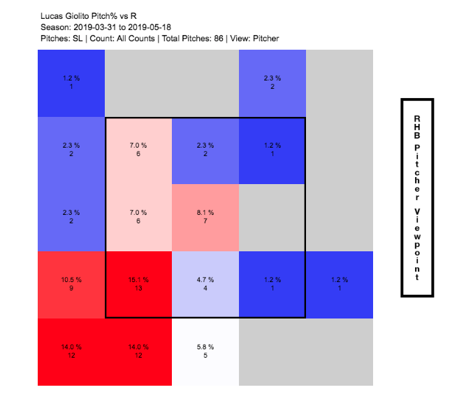 Yankees Rivalry Roundup: Giolito has nightmare first start with