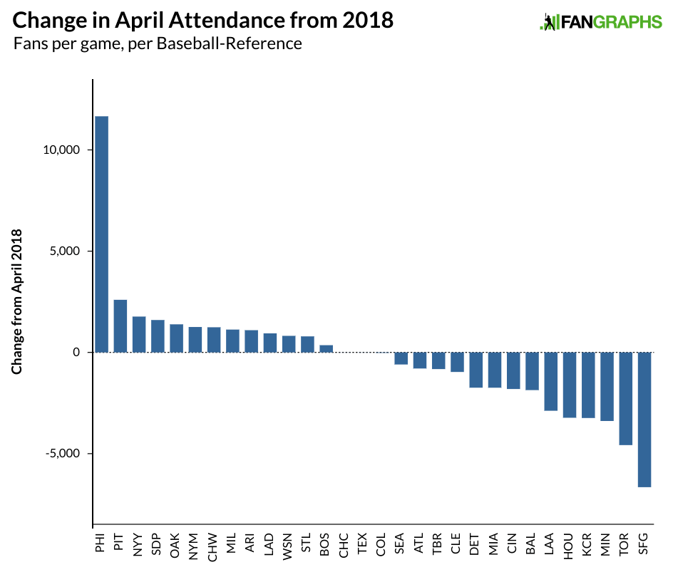 Houston Astros on X: 10,000 fans in attendance at next Friday's