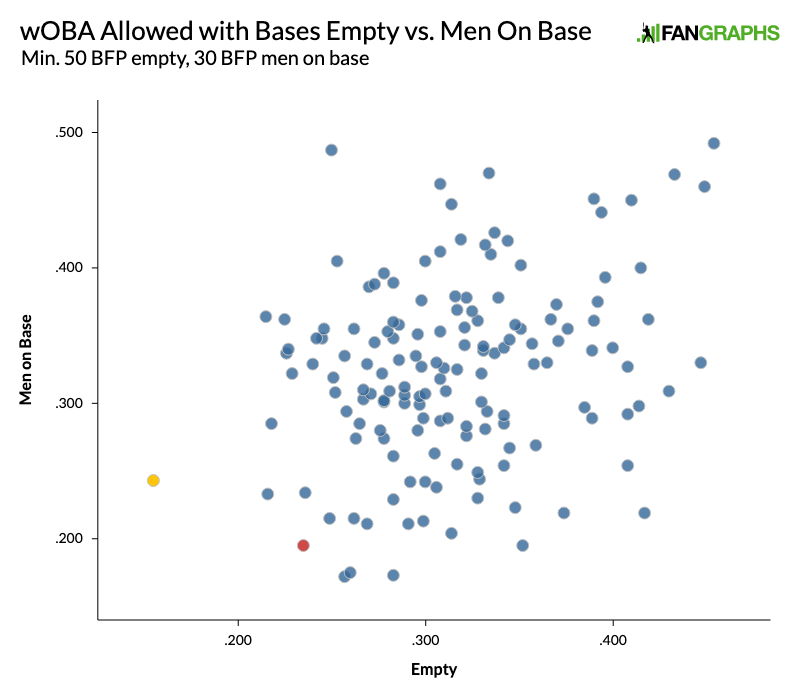 Taillon Tweaking Arsenal for Optimized Performance