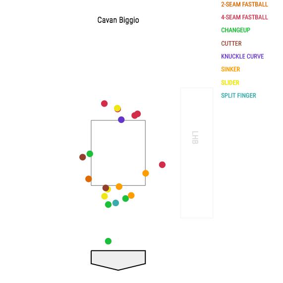 Cavan Biggio Score R WHT