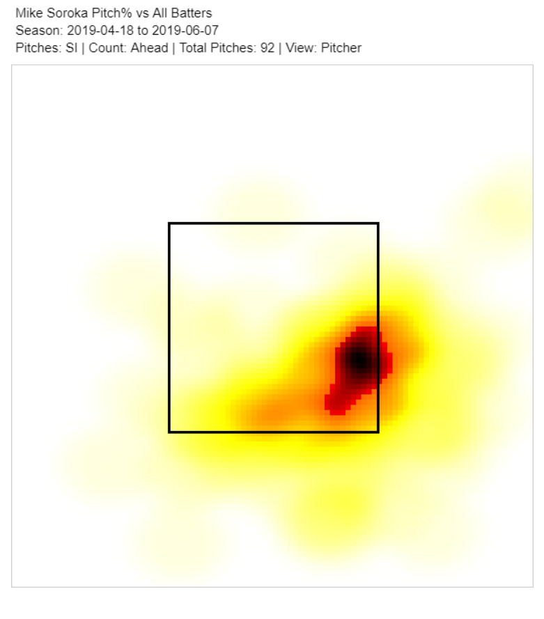 FanGraphs projects Mike Soroka to be impactful for Braves in 2023