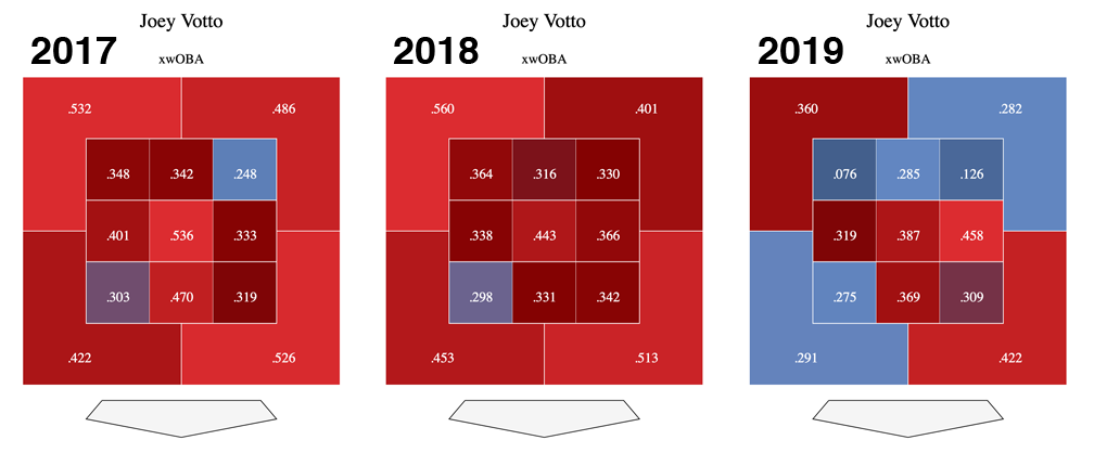 Joey Votto Stats & Scouting Report — College Baseball, MLB Draft