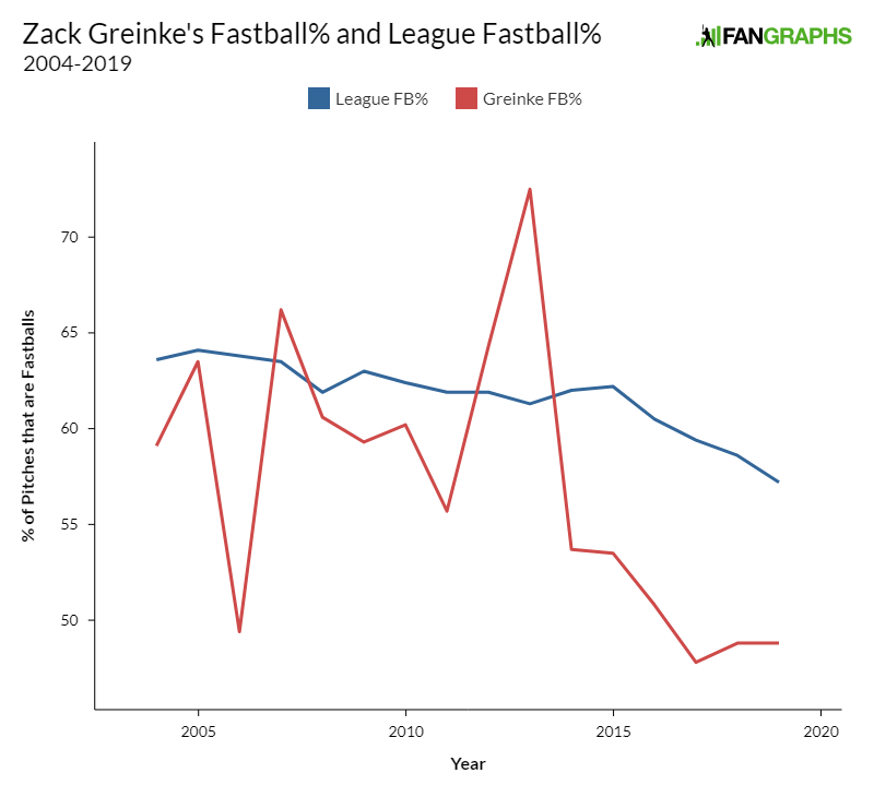 Zack Greinke escapes the jam, 09/15/2023