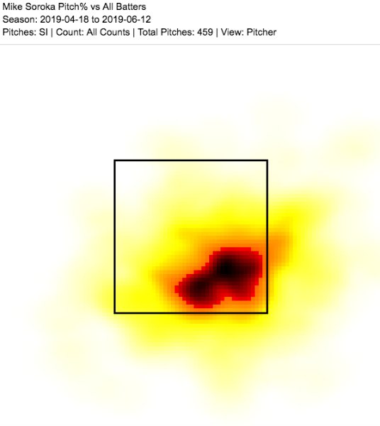 It looks like Chris Archer brought his sinker back for the first