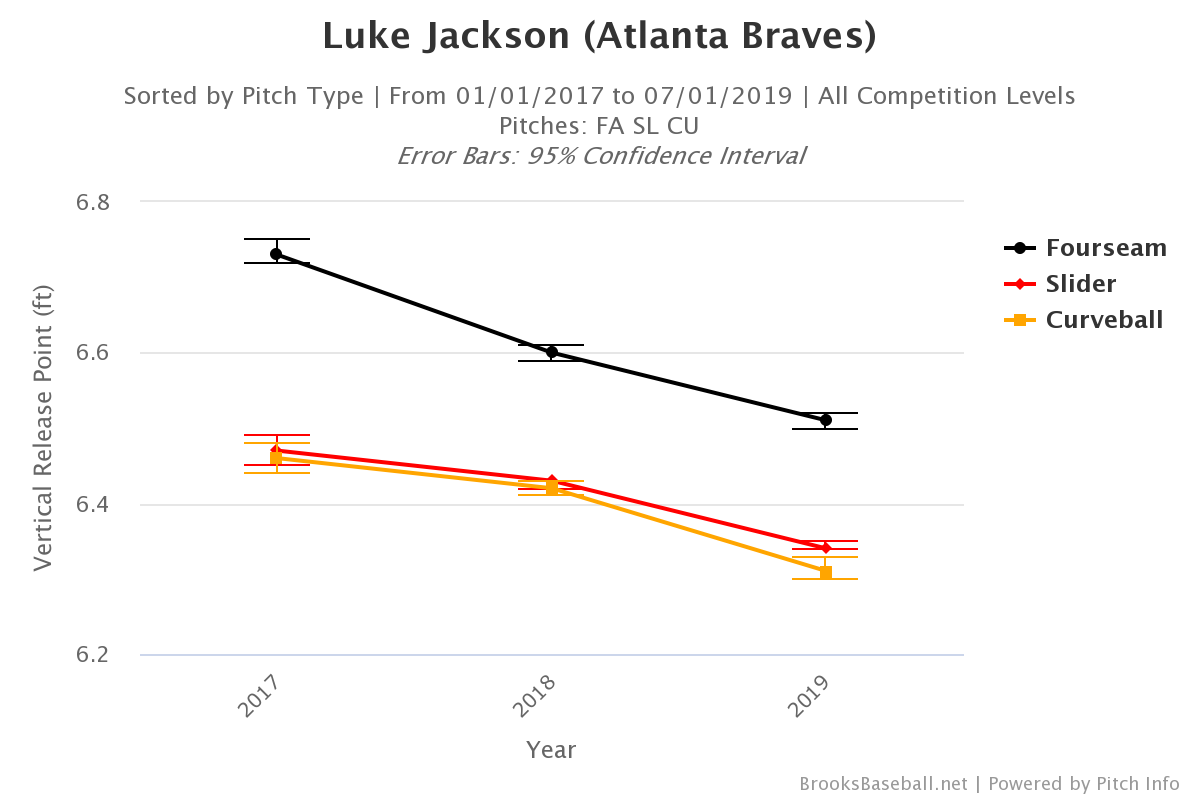 2020 Atlanta Braves Player Reviews: Luke Jackson - Battery Power