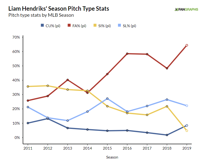 Long Toss Velocity Chart