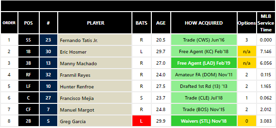 Mlb Depth Charts 2018