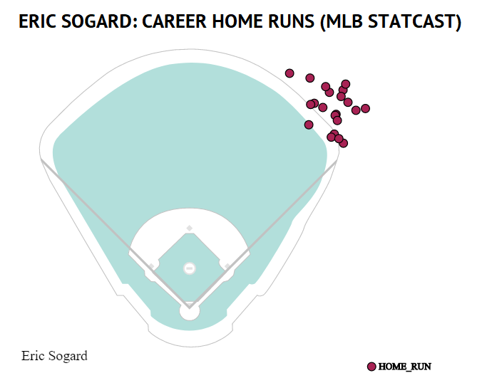 Sogard Nerd Power Brewers Shirt