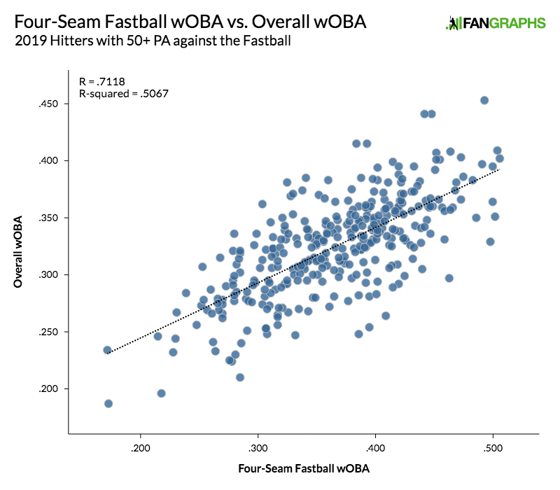 Jeff Francoeur  Four Seam Images