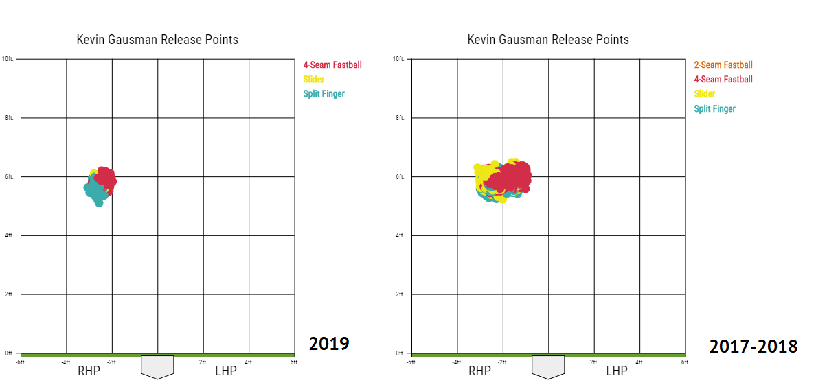 Kevin Gausman dumped onto waivers by Braves, claimed by Reds