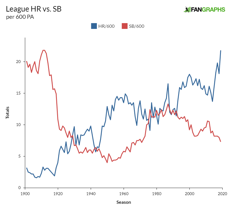 Ronald Acuña Jr. potential for 40-40 season