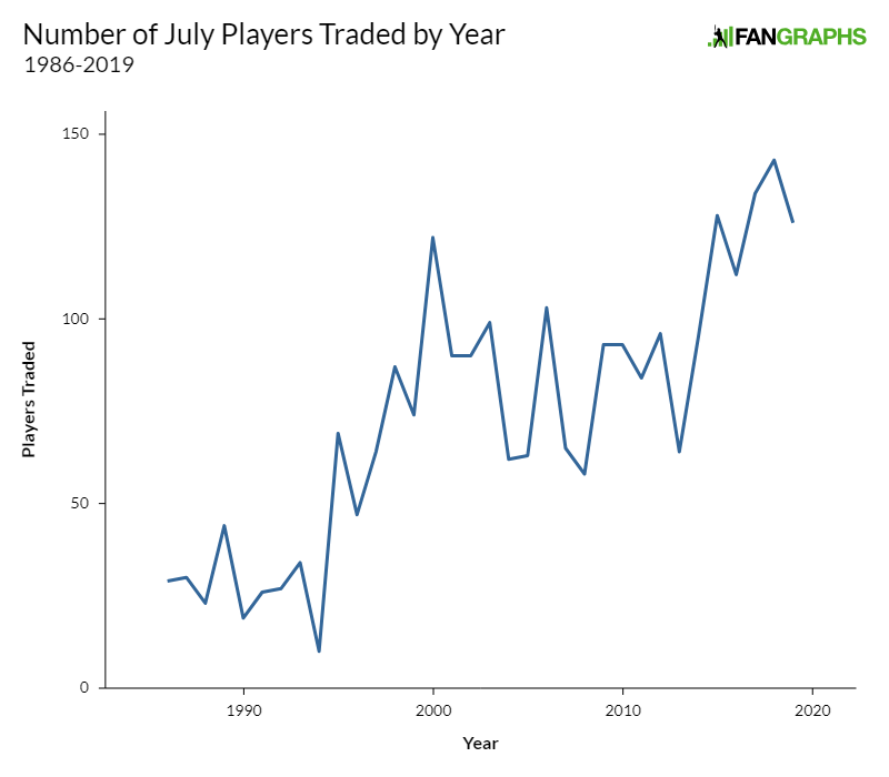 Reds' Yasiel Puig is strong trade candidate, per Ken Rosenthal