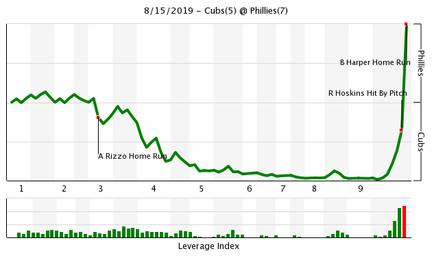 PICTURES: Bryce Harper's walk-off grand slam stuns Cubs – The