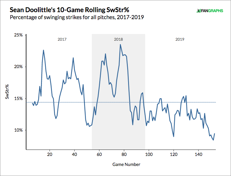 Fight Fire With Fireballs: Oakland A's Sean Doolittle Counts Down