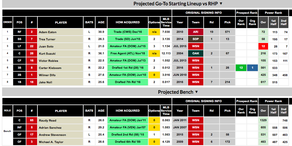 Seattle Mariners Depth Chart