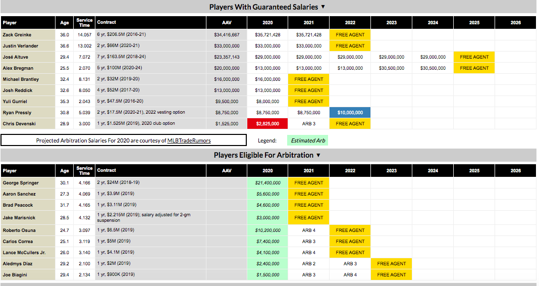 Stl Depth Chart