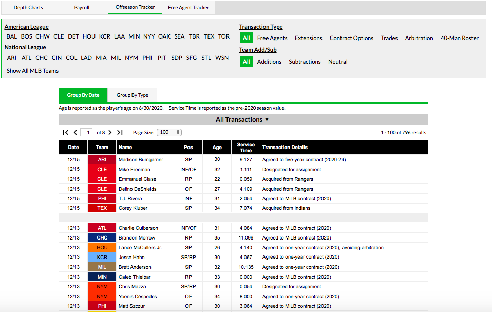 MLB offseason transaction tracker