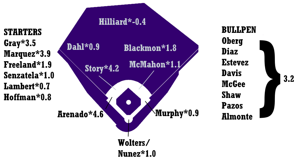 Look on the Giants' 2020 ZiPS projections and despair - McCovey