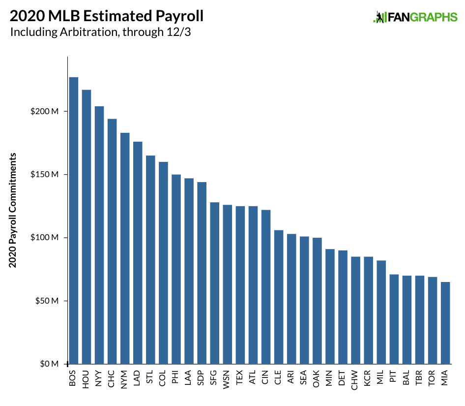 Diamondbacks are a model of payroll efficiency in Major League