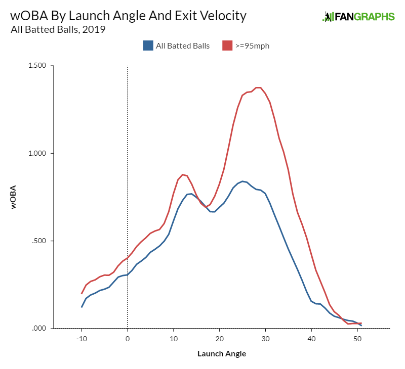 Jorge Soler, CHC OF - Keep or Cut (2017) - The Ottoneu Fantasy Sports  Community