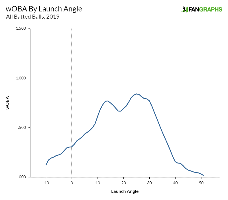 Cut4 on X: Here's your first look at Joey Gallo the Yankee. (per