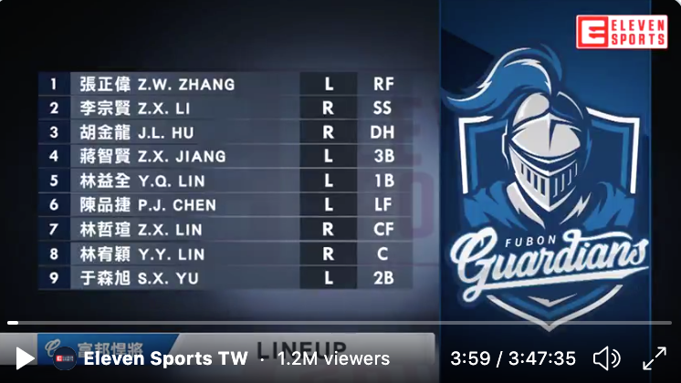 2019 Fubon Guardians' Uniforms Guide - CPBL STATS