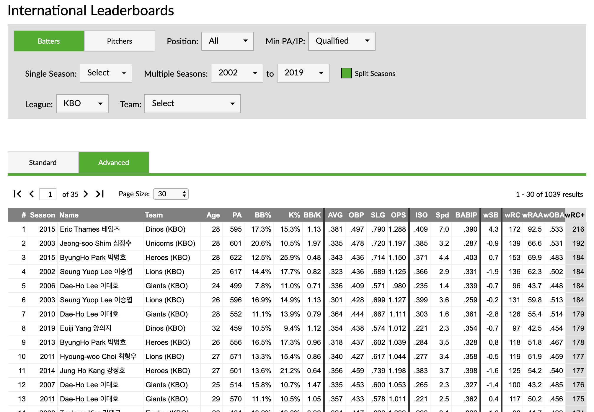 2013 MLB Projected Standings - AZ Snake Pit