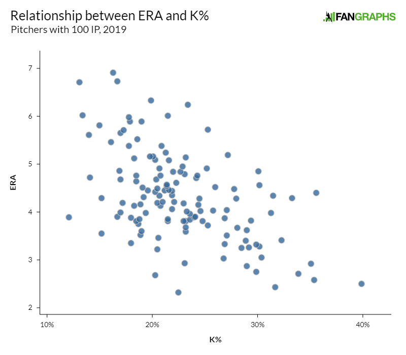 Trade Target: Evan Gattis - Viva El Birdos