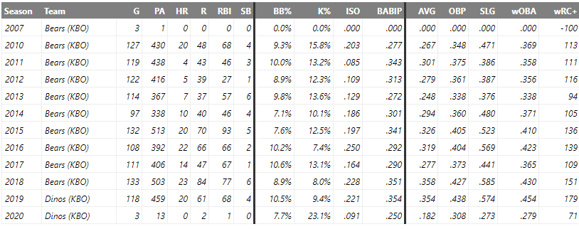 FanGraphs Baseball  Baseball Statistics and Analysis