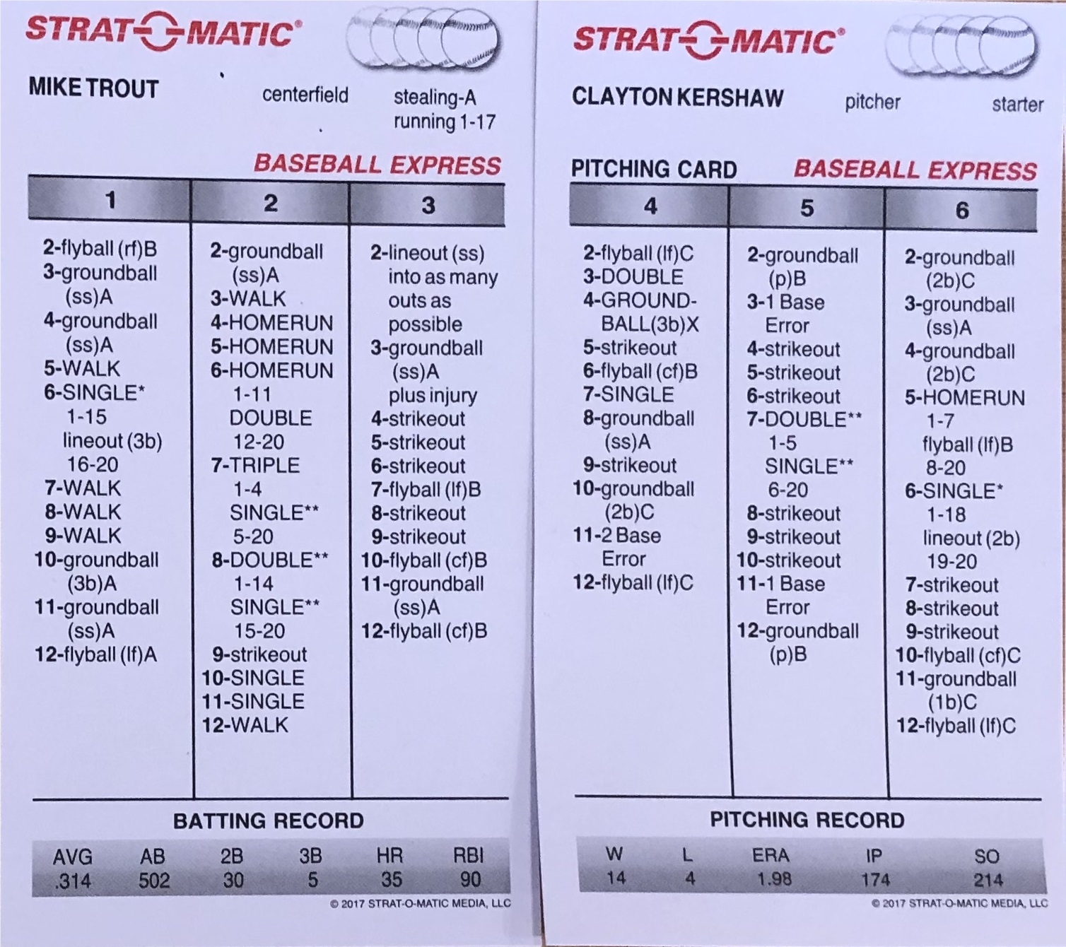 April 11 Strat-O-Matic results: Pence leads Giants past Padres