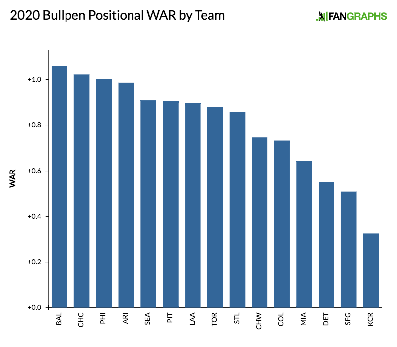 2020 Positional Power Rankings: Bullpen (No. 16-30)